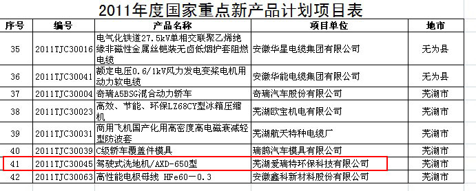 駕駛式洗地機AXD-650